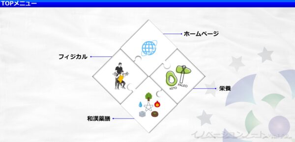イノベーションノート