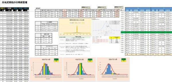 品質統計管理シート（σ, X̄, Cp, Cpk, Cm 管理図）