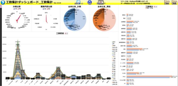 ツール名：工数集計ダッシュボード